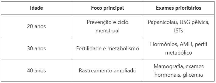 exames que toda mulher deve fazer