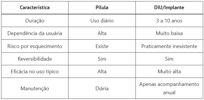 troca de anticoncepcional
